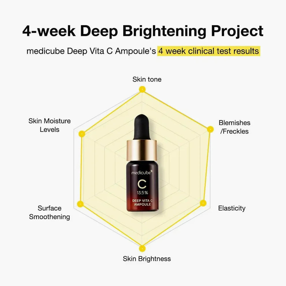 Deep Vita C Ampoule Serum | Medicube