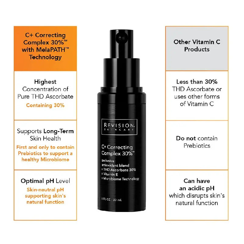 Revision Skincare C+ Correcting Complex